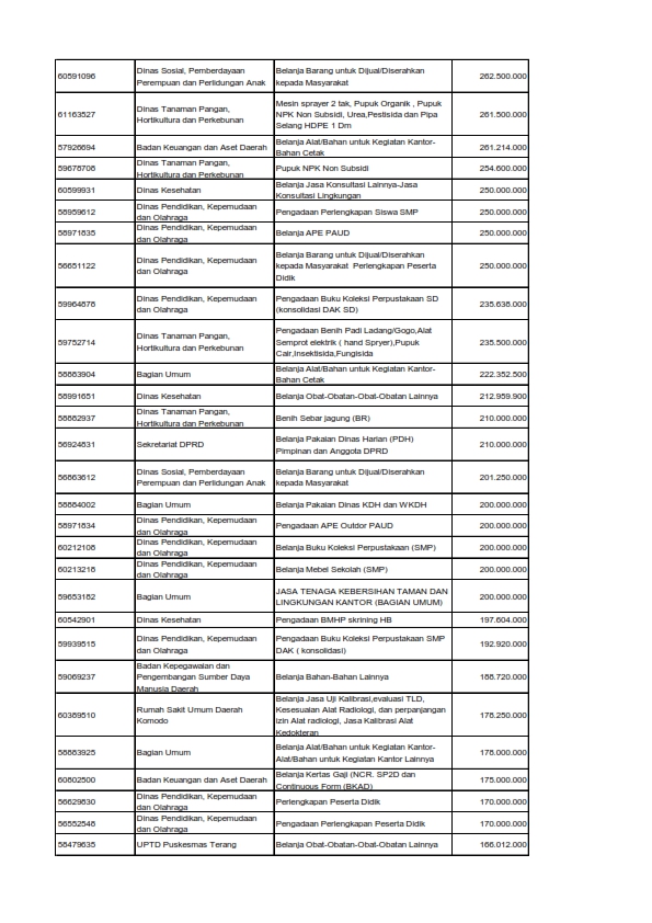 Daftar Paket e-Purchasing 2025